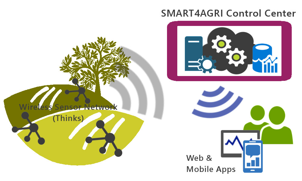 Smart4Agri-logo